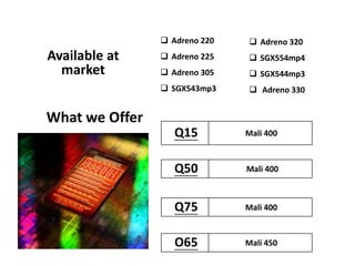  Adreno 220
 Adreno 225
 Adreno 305
 SGX543mp3
 Adreno 320
 SGX554mp4
 SGX544mp3
 Adreno 330
Available at
market
What we Offer
O65 Mali 450
Q75 Mali 400
Q50 Mali 400
Q15 Mali 400
 