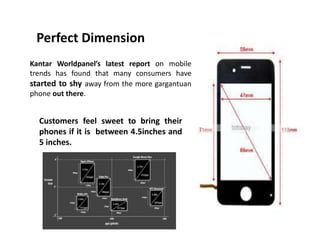 Perfect Dimension
Kantar Worldpanel’s latest report on mobile
trends has found that many consumers have
started to shy away from the more gargantuan
phone out there.
Customers feel sweet to bring their
phones if it is between 4.5inches and
5 inches.
 