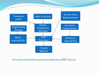 Mrp R MRP | PPTX