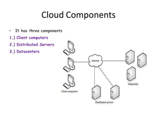 Cloud Components
• It has three components
1.) Client computers
2.) Distributed Servers
3.) Datacenters
 