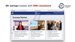 30+ startups created, with 70M+ investment
 