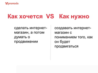 Как хочется  VS  Как нужно  сделать интернет-магазин, а потом думать о продвижении создавать интернет-магазин с пониманием того, как он будет продвигаться 