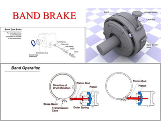 Automatic Transmission | PPT
