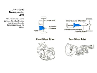 Automatic Transmission | PPT