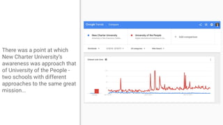 There was a point at which
New Charter University’s
awareness was approach that
of University of the People -
two schools with different
approaches to the same great
mission...
 