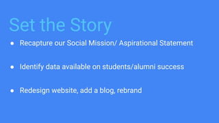 Set the Story
● Recapture our Social Mission/ Aspirational Statement
● Identify data available on students/alumni success
● Redesign website, add a blog, rebrand
 