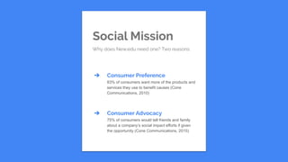 Social Mission
Why does New.edu need one? Two reasons:
➔ Consumer Preference
83% of consumers want more of the products and
services they use to benefit causes (Cone
Communications, 2010)
➔ Consumer Advocacy
75% of consumers would tell friends and family
about a company’s social impact efforts if given
the opportunity (Cone Communications, 2015)
 