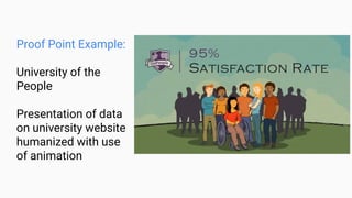 Proof Point Example:
University of the
People
Presentation of data
on university website
humanized with use
of animation
 