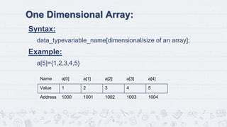 Array in c programming | PPT