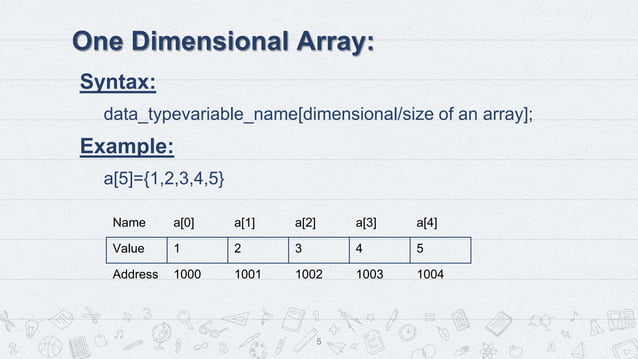 Array in c programming | PPT | Free Download