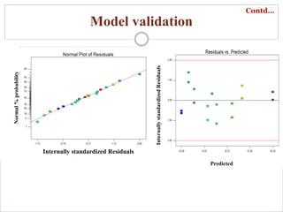Model validation
Normal%probability
Internally standardized Residuals
InternallystandardizedResiduals
Predicted
Contd…
 