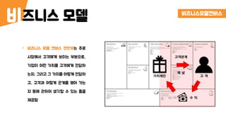 즈니스 모델비 비즈니스모델캔버스
• 비즈니스 모델 캔버스 전반부는 주로
시장에서 고객에게 보이는 부분으로,
기업이 어떤 가치를 고객에게 전달하
는지, 그리고 그 가치를 어떻게 전달하
고, 고객과 어떻게 관계를 맺어 가는
지 등에 관하여 생각할 수 있는 틀을
제공함
 