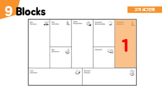 Blocks9 고객 세그먼트
1
 