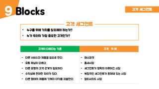 Blocks9
고객 세그먼트
• 누구를 위해 가치를 창조해야 하는가?
• 누가 우리의 가장 중요한 고객인가?
고객 세그먼트
고객이 다르다는 기준 고객 의 예
- 다른 서비스와 제품을 필요로 한다.
- 유통 채널이 다르다.
- 다른 유형의 고객 관계가 필요하다
- 수익성에 현저한 차이가 있다.
- 다른 형태의 제품에 기꺼이 대가를 지불한다.
- 매스마켓
- 틈새시장
- 세그먼트가 명확히 이루어진 시장
- 복합적인 세그먼트가 혼재돼 있는 시장
- 멀티사이드 시장
 