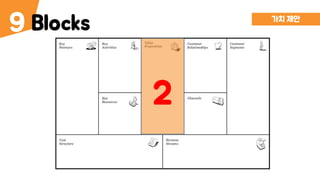 Blocks9 가치 제안
2
 