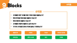 Blocks9
수익원
• 고객들은 어떤 가치를 위해 기꺼이 돈을 지불하는가?
• 현재 무엇을 위해 돈을 지불하고 있는가?
• 현재 어떻게 지불하고 있는가?
• 고객들은 어떻게 지불하고 싶어 하는가?
• 각각의 수익원은 전체 수익에 얼마나 기여하는가?
수익원
물품판매 가입비이용료 대여료/임대료
라이센싱 광고중개 수수료 구독료
 