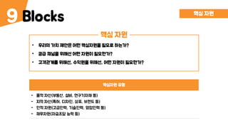 Blocks9
핵심 자원
• 우리의 가치 제안은 어떤 핵심자원을 필요로 하는가?
• 공급 채널을 위해선 어떤 자원이 필요한가?
• 고객관계를 위해선, 수익원을 위해선, 어떤 자원이 필요한가?
핵심 자원
핵심자원 유형
- 물적 자산(부동산, 설비, 연구기자재 등)
- 지적 자산(특허, 디자인, 상표, 브랜드 등)
- 인적 자원(고급인력, 기술인력, 영업인력 등)
- 재무자원(자금조달 능력 등)
 