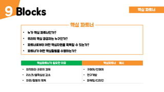 Blocks9
핵심 파트너
• 누가 핵심 파트너인가?
• 우리의 핵심 공급자는 누구인가?
• 파트너로부터 어떤 핵심자원을 획득할 수 있는가?
• 파트너가 어떤 핵심활동을 수행하는가?
핵심 파트너
핵심파트너가 필요한 이유 핵심파트너 예시
- 최적화와 규모의 경제
- 리스크/불확실성 감소
- 자원/활동의 획득
- 구매처/판매처
- 연구개발
- 마케팅/디자인
 