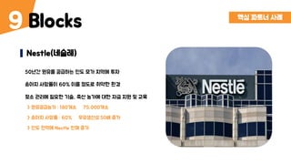 Blocks9 핵심 파트너 사례
50년간 원유를 공급하는 인도 모가 지역에 투자
ㆍ송아지 사망률이 60% 이를 정도로 취약한 환경
ㆍ젖소 관리에 필요한 기술, 축산 농가에 대한 자금 지원 및 교육
Nestle(네슬레)
> 원유공급농가 : 180개소 75,000개소
> 송아지 사망률 : 60% 우유생산성 50배 증가
> 인도 전역에 Nestle 판매 증가
 