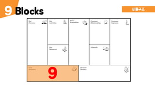 Blocks9 비용구조
9
 