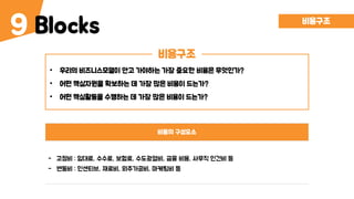 Blocks9 비용구조
비용구조
• 우리의 비즈니스모델이 안고 가야하는 가장 중요한 비용은 무엇인가?
• 어떤 핵심자원을 확보하는 데 가장 많은 비용이 드는가?
• 어떤 핵심활동을 수행하는 데 가장 많은 비용이 드는가?
비용의 구성요소
- 고정비 : 임대료, 수수료, 보험료, 수도광열비, 금융 비용, 사무직 인건비 등
- 변동비 : 인센티브, 재료비, 외주가공비, 마케팅비 등
 