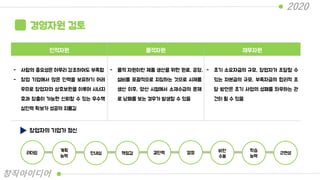 경영자원 검토
인적자원 물적자원 재무자원
- 사람의 중요성은 아무리 강조하여도 부족함
- 창업 기업에서 많은 인력을 보유하기 어려
우므로 창업자와 상호보완을 이루어 시너지
효과 창출이 가능한 신뢰할 수 있는 우수핵
심인력 확보가 성공의 지름길
- 물적 자원이란 제품 생산을 위한 원료, 공장,
설비를 포괄적으로 지칭하는 것으로 시제품
생산 이후, 양산 시점에서 소재수급의 문제
로 낭패를 보는 경우가 발생할 수 있음
- 초기 소요자금의 규모, 창업자가 조달할 수
있는 자본금의 규모, 부족자금의 합리적 조
달 방안은 초기 사업의 성패를 좌우하는 관
건이 될 수 있음
창업자의 기업가 정신
리더쉽
계획
능력
인내심 책임감 결단력 열정 비판
수용
학습
능력
근면성
2020
창직아이디어
 