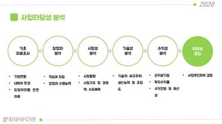 사업타당성 분석
기초
자료조사
창업자
분석
시장성
분석
기술성
분석
수익성
분석
타당성
종합
• 기업현황
• 내외부 환경
• 창업아이템 관련
자료
• 적성과 자질
• 창업자 수행능력
• 시장동향
• 시장구조 및 경쟁
력, 수요예측
• 기술의 비교우위,
생산능력 및 조업
도
• 손익분기점
• 투자수익률
• 수익전망 및 채산
성
• 사업추진여부 결정
2020
창직아이디어
 