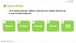 창업 및 사업개시
• 창업 및 사업개시는 창업의사결정, 사업계획수립, 사업주체 결정 및 창업, 사업장검토, 제조업 창업시 공장
및 시스템 구축 단계를 거쳐 사업을 시작함
1 2 3 4 5
창업의사결정 사업계획수립 사업주체 결정 사업장 검토
공장확보
(제조업)
2020
창직아이디어
 