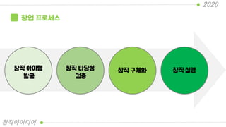 창업 프로세스
창직 아이템
발굴
창직 타당성
검증
창직 구체화 창직 실행
2020
창직아이디어
 