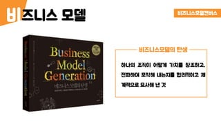 즈니스 모델비 비즈니스모델캔버스
비즈니스모델의 탄생
하나의 조직이 어떻게 가치를 창조하고,
전파하며 포착해 내는지를 합리적이고 체
계적으로 묘사해 낸 것
 