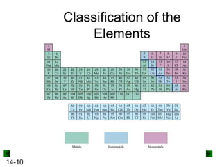 Classification of the
Elements

14-10

 