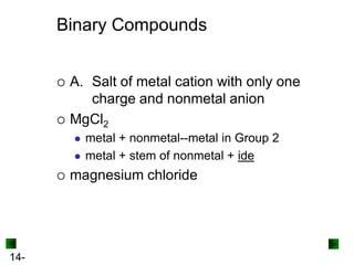 Binary Compounds




A. Salt of metal cation with only one
charge and nonmetal anion
MgCl2





14-

metal + nonmetal--metal in Group 2
metal + stem of nonmetal + ide

magnesium chloride

 