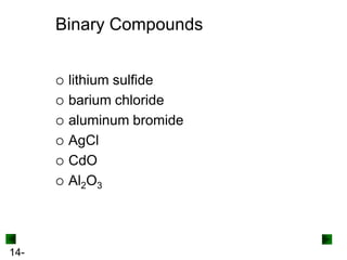 Binary Compounds







14-

lithium sulfide
barium chloride
aluminum bromide
AgCl
CdO
Al2O3

 