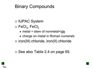Binary Compounds



IUPAC System
FeCl3, FeCl2



metal + stem of nonmetal+ide
charge on metal in Roman numerals





14-

iron(III) chloride, iron(II) chloride
See also Table 2.4 on page 65.

 