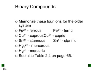 Binary Compounds









14-

Memorize these four ions for the older
system
Fe2+ - ferrous
Fe3+ - ferric
Cu+1 - cuprousCu2+ - cupric
Sn2+ - stannous
Sn4+ - stannic
Hg22+ - mercurous
Hg2+ - mercuric
See also Table 2.4 on page 65.

 