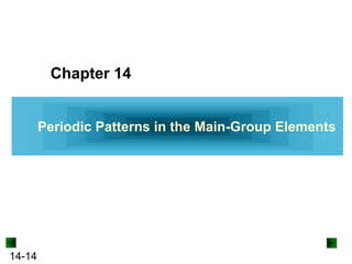 Chapter 14

Periodic Patterns in the Main-Group Elements

14-14

 