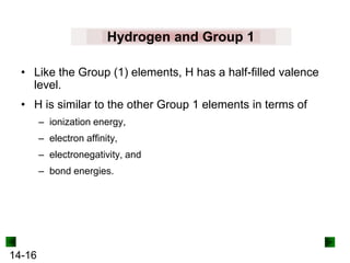 Hydrogen and Group 1
• Like the Group (1) elements, H has a half-filled valence
level.
• H is similar to the other Group 1 elements in terms of
– ionization energy,
– electron affinity,

– electronegativity, and
– bond energies.

14-16

 