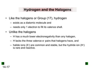 Hydrogen and the Halogens
• Like the halogens or Group (17), hydrogen
– exists as a diatomic molecule and
– needs only 1 electron to fill its valence shell.

• Unlike the halogens
– H has a much lower electronegativity than any halogen,

– H lacks the three valence e- pairs that halogens have, and
– halide ions (X-) are common and stable, but the hydride ion (H-)
is rare and reactive.

14-17

 