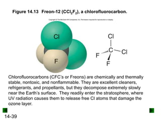 Figure 14.13 Freon-12 (CCl2F2), a chlorofluorocarbon.

Chlorofluorocarbons (CFC’s or Freons) are chemically and thermally
stable, nontoxic, and nonflammable. They are excellent cleaners,
refrigerants, and propellants, but they decompose extremely slowly
near the Earth’s surface. They readily enter the stratosphere, where
UV radiation causes them to release free Cl atoms that damage the
ozone layer.

14-39

 