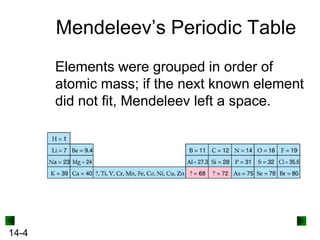 Mendeleev’s Periodic Table
Elements were grouped in order of
atomic mass; if the next known element
did not fit, Mendeleev left a space.

14-4

 