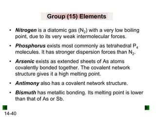 Group (15) Elements
• Nitrogen is a diatomic gas (N2) with a very low boiling
point, due to its very weak intermolecular forces.
• Phosphorus exists most commonly as tetrahedral P4
molecules. It has stronger dispersion forces than N2.
• Arsenic exists as extended sheets of As atoms
covalently bonded together. The covalent network
structure gives it a high melting point.
• Antimony also has a covalent network structure.
• Bismuth has metallic bonding. Its melting point is lower
than that of As or Sb.
14-40

 