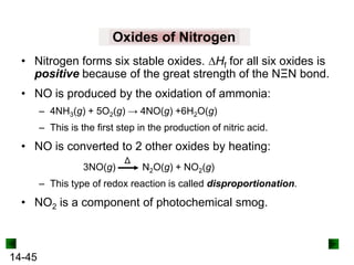 Oxides of Nitrogen
• Nitrogen forms six stable oxides. Hf for all six oxides is
positive because of the great strength of the NΞN bond.

• NO is produced by the oxidation of ammonia:
– 4NH3(g) + 5O2(g) → 4NO(g) +6H2O(g)
– This is the first step in the production of nitric acid.

• NO is converted to 2 other oxides by heating:
3NO(g)

Δ

N2O(g) + NO2(g)

– This type of redox reaction is called disproportionation.

• NO2 is a component of photochemical smog.

14-45

 