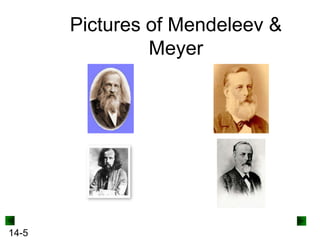 Pictures of Mendeleev &
Meyer

14-5

 