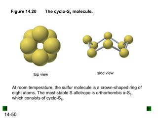 Figure 14.20

The cyclo-S8 molecule.

top view

side view

At room temperature, the sulfur molecule is a crown-shaped ring of
eight atoms. The most stable S allotrope is orthorhombic α-S8,
which consists of cyclo-S8.

14-50

 