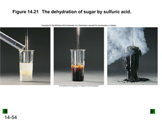 Figure 14.21 The dehydration of sugar by sulfuric acid.

14-54

 