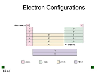 Electron Configurations

14-63

 