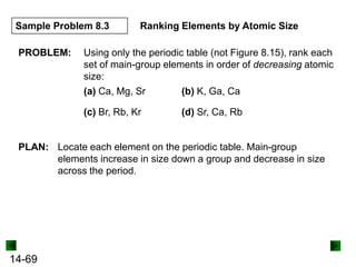 Sample Problem 8.3
PROBLEM:

Ranking Elements by Atomic Size

Using only the periodic table (not Figure 8.15), rank each
set of main-group elements in order of decreasing atomic
size:
(a) Ca, Mg, Sr
(b) K, Ga, Ca
(c) Br, Rb, Kr

(d) Sr, Ca, Rb

PLAN: Locate each element on the periodic table. Main-group
elements increase in size down a group and decrease in size
across the period.

14-69

 