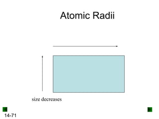 Atomic Radii

size decreases
14-71

 