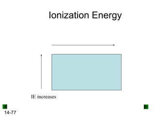 Ionization Energy

IE increases
14-77

 