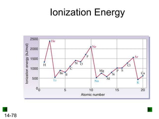 Ionization Energy

14-78

 
